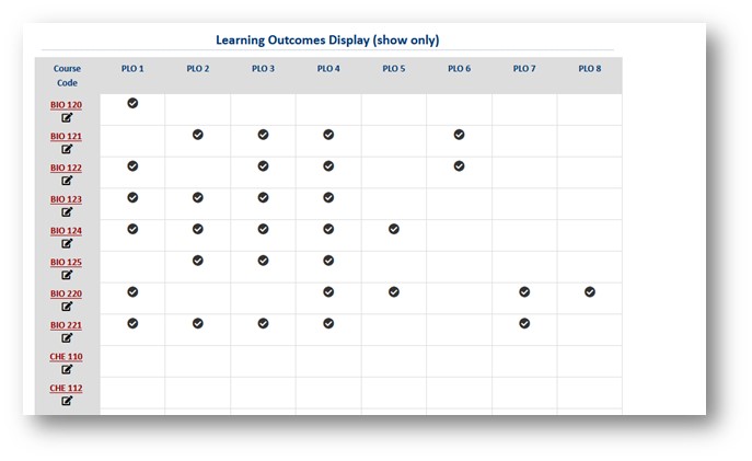 Image of sample curriculum map in Course Leaf