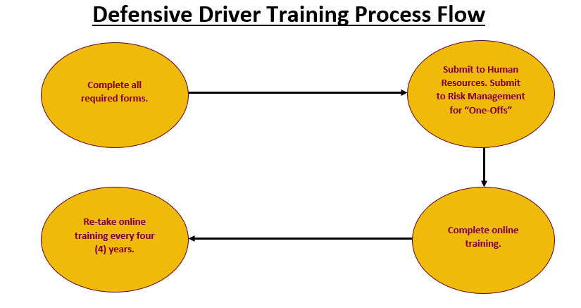 defensive-driver-training