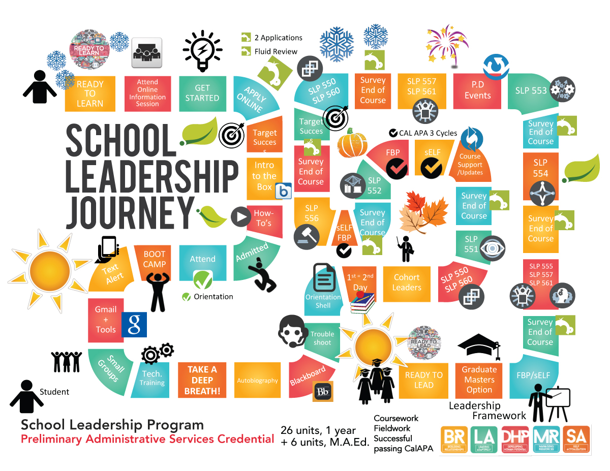 School-Leadership-Journey-2019_4web