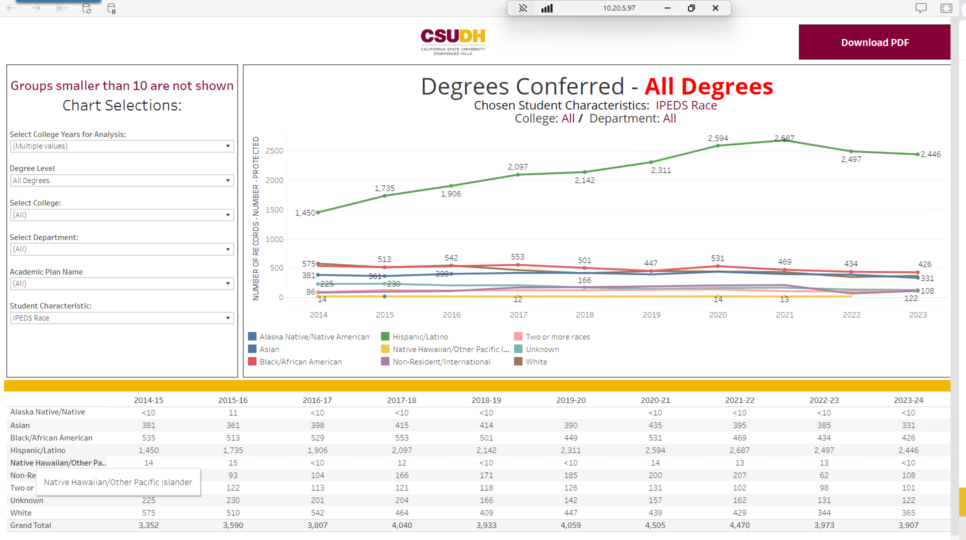 Degrees Conferred